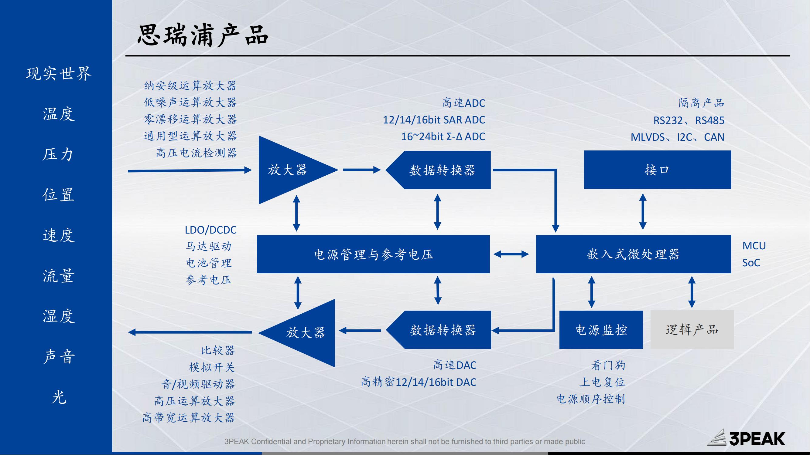 思瑞浦 公司介紹-2022Q3_12,思瑞浦 公司介紹-2022Q3_14