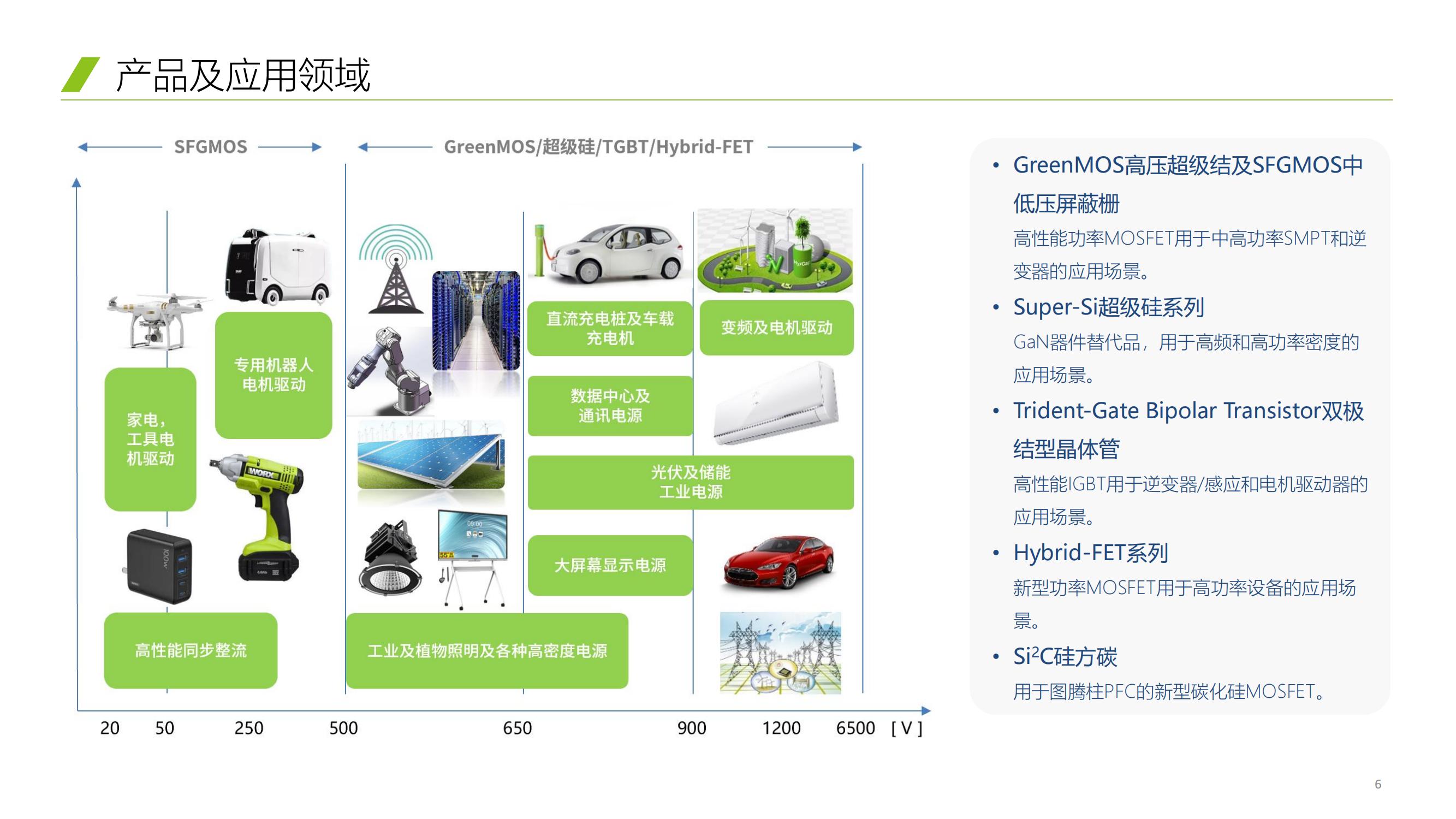 東微半導體-公司及產品介紹-V,東微半導體-公司及產品介紹-V,東微半導體-公司及產品介紹-V,東微半導體-公司及產品介紹-V