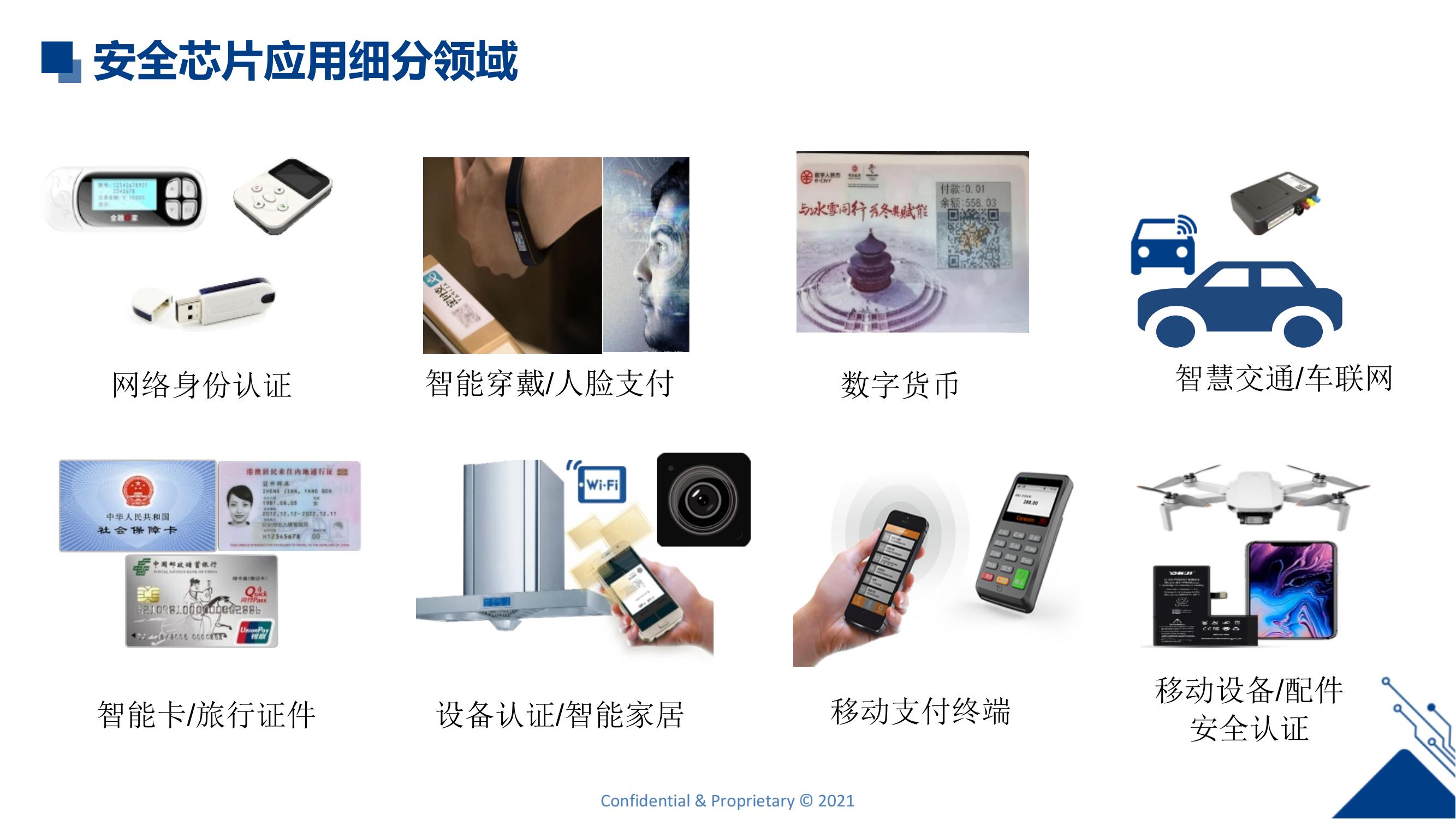國(guó)民技術(shù)介紹2021版_07,國(guó)民技術(shù)介紹2021版_12,,